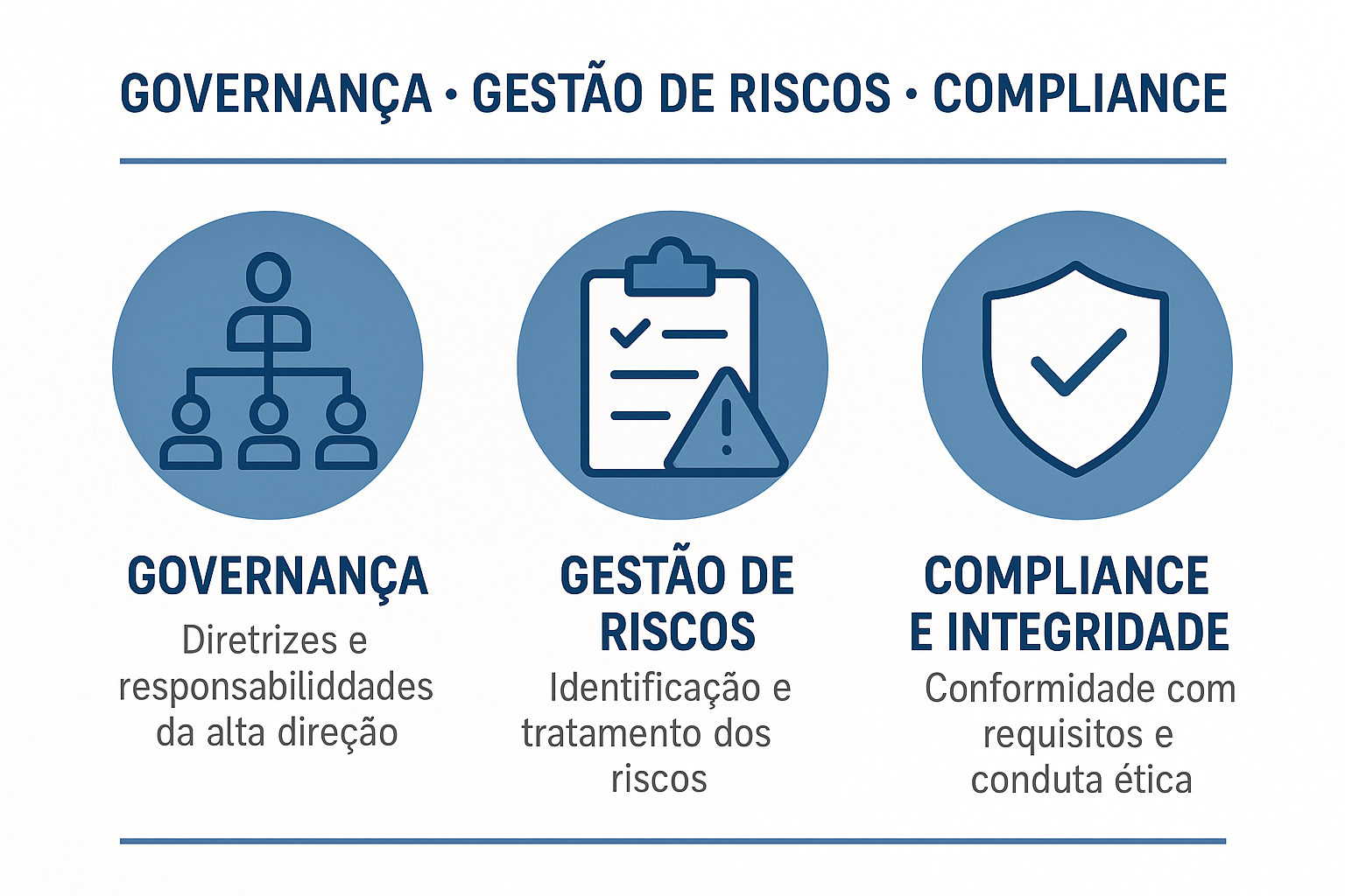 O que é a NBR 17813:2024? A Nova Norma Brasileira de Governança, Riscos e Compliance