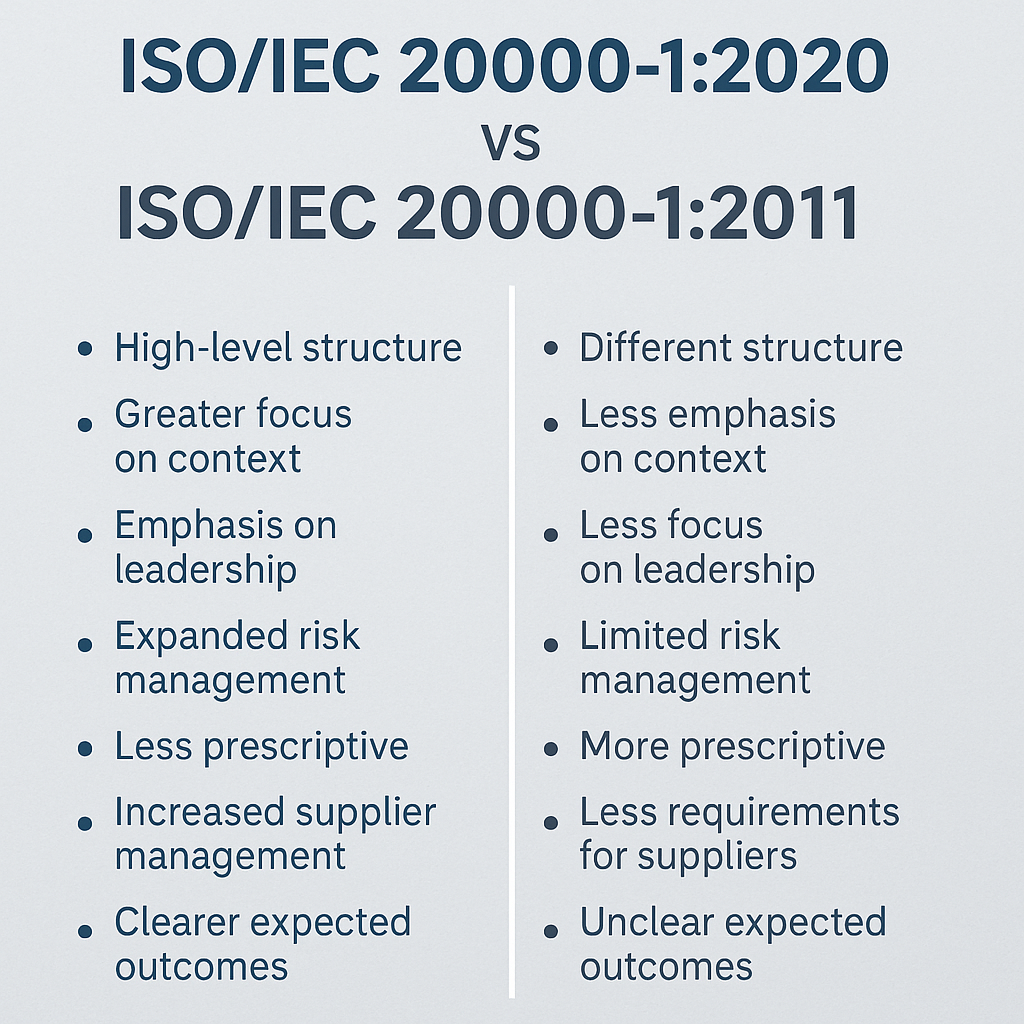 ISO/IEC 20000-1:2020 x 2011: As Grandes Diferenças que Você Precisa Conhecer